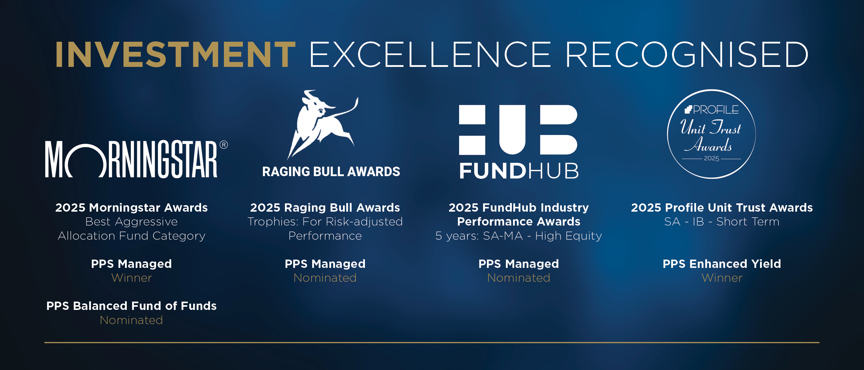 Investment Excellence Recognised