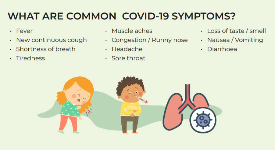 Covid symptoms 