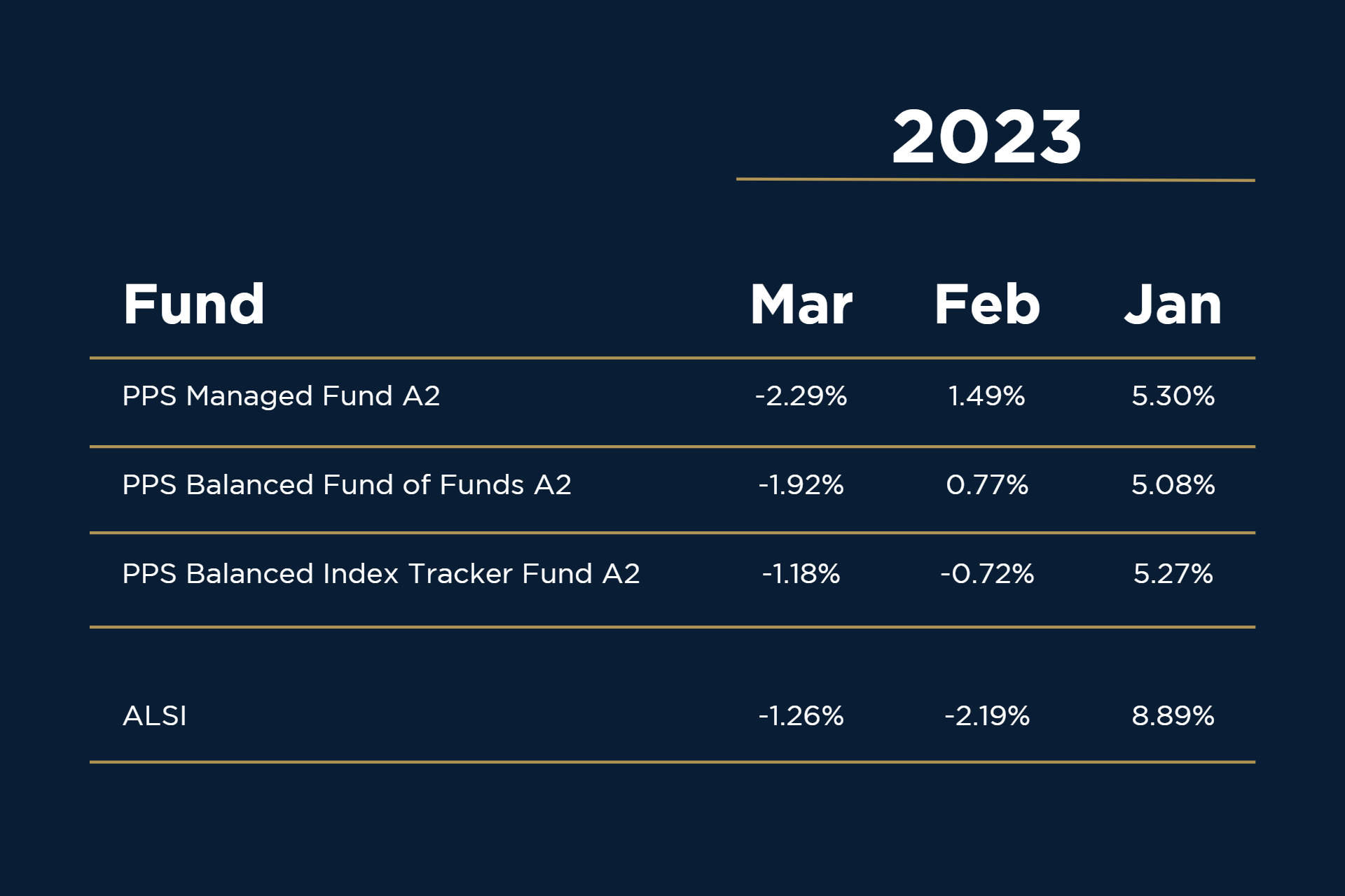 Leverage the looming two-pot system to boost your retirement savings V1 2023 (PPSI)