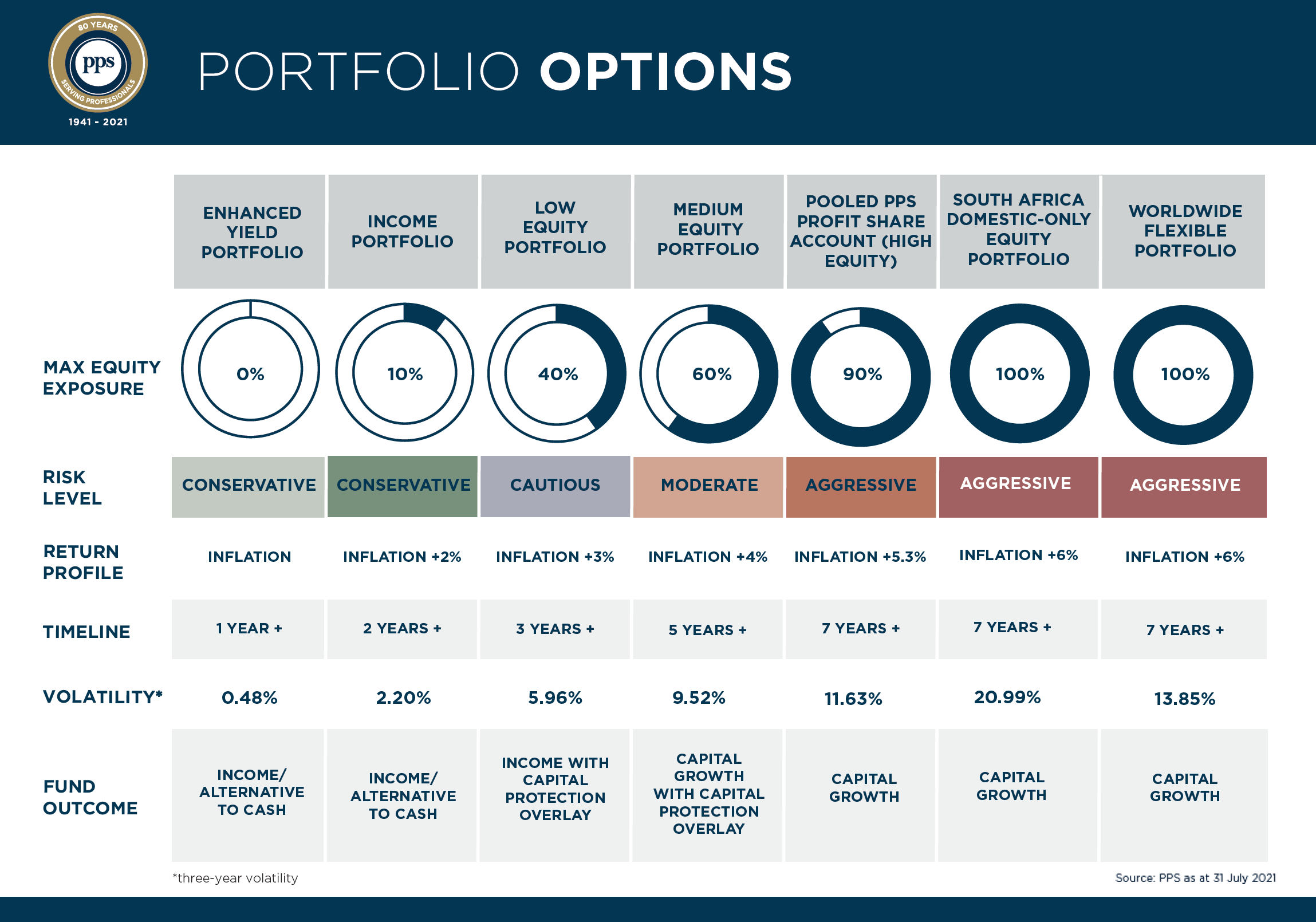 Portfolio Choice 