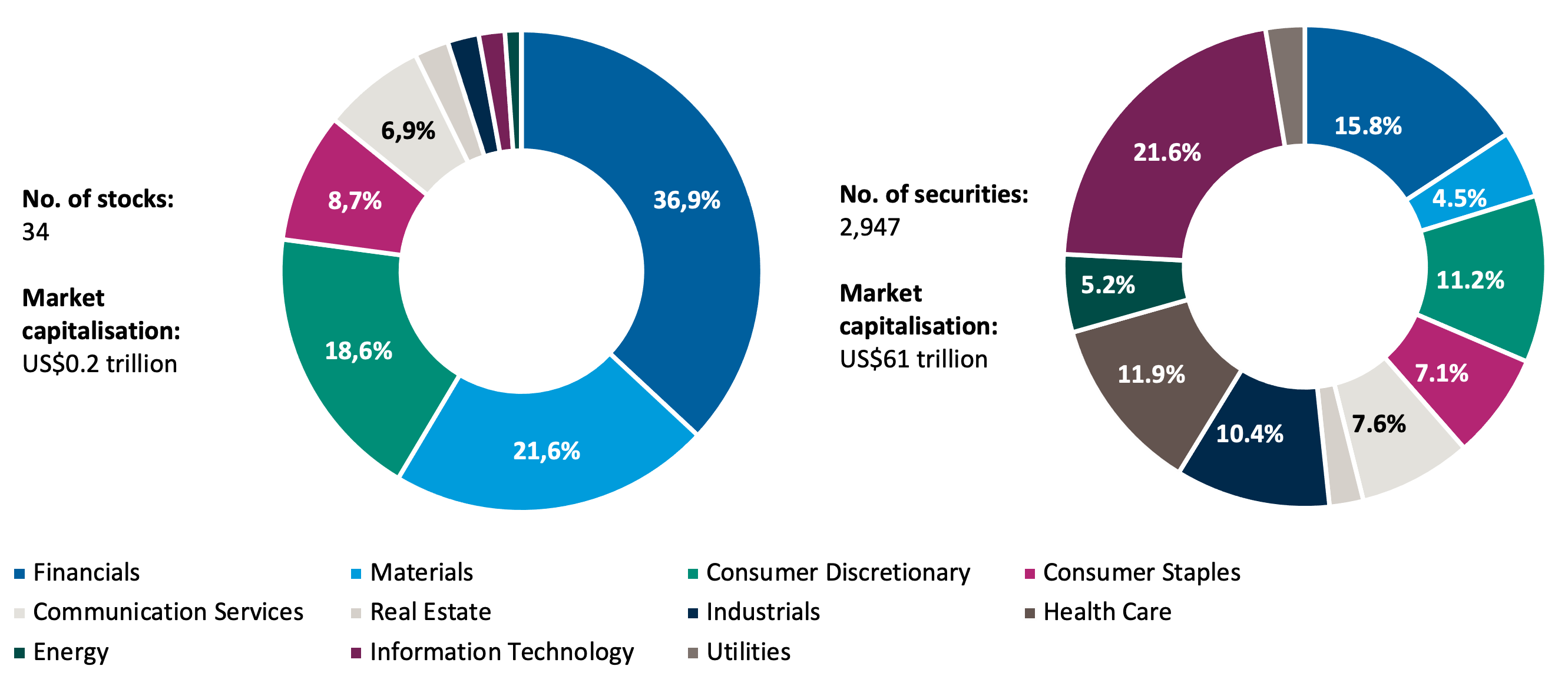 Key figures