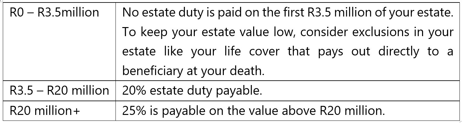 Tax table
