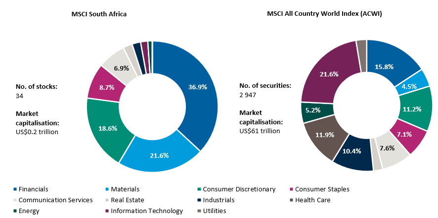 WEALTH CAPITAL