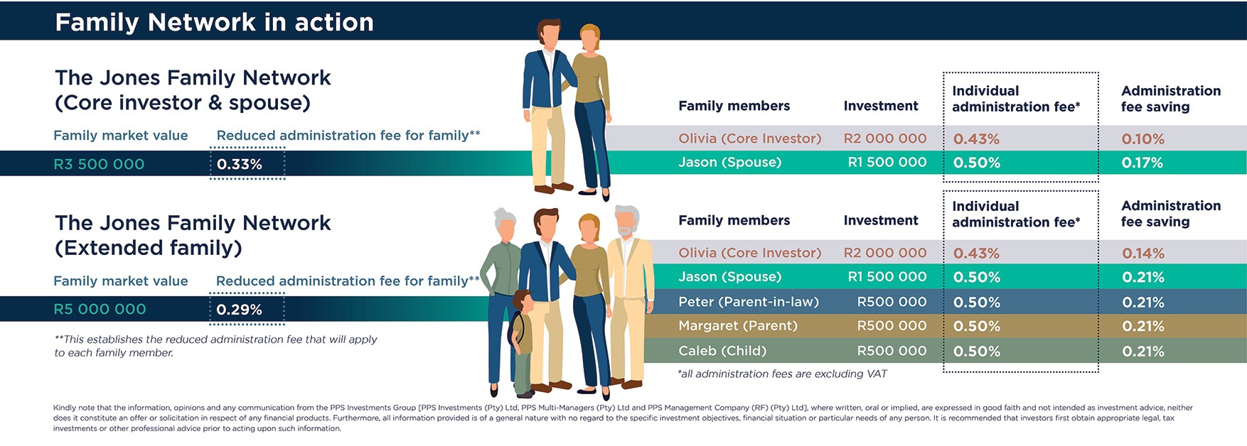 Family Network